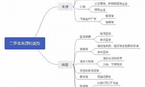 长宁小型二手车类型_长宁小型二手车类型的车