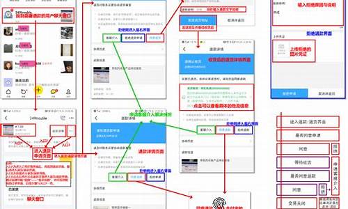 闲鱼二手车怎么交易流程,闲鱼二手车怎么退货给买家