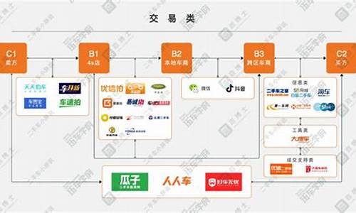 二手车业务如何开展_二手车销售渠道建设