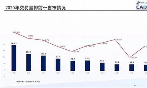 下半年买二手车人占比,二手车下半年会涨价吗