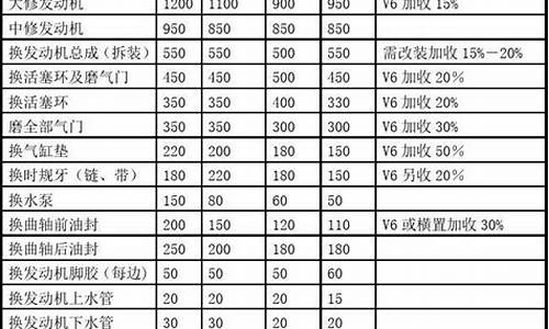 杨浦区二手车维修收费,杨浦区二手车维修收费多少