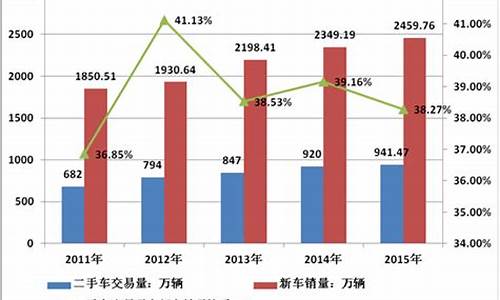 杨浦小规模二手车类型选择,2020年小规模卖二手车