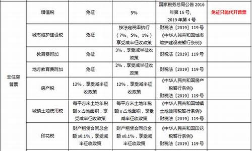 二手车租赁费税率是多少啊,二手车租赁费税率是多少