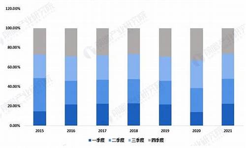 二手车交易行业收益率_二手车交易行业收益率是多少