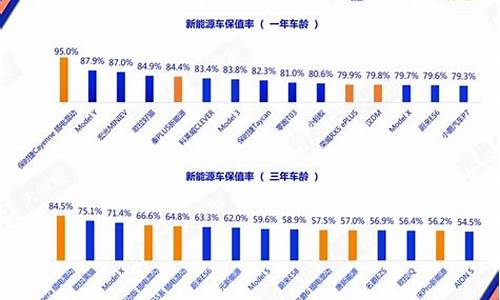 二手车保值率三大件,二手车车型保值率排名