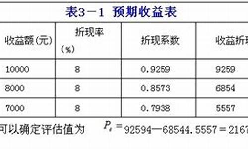 二手车收益现值法的应用前提_二手车收益现值法