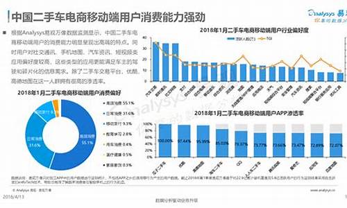 二手车电商交易量怎么看,二手车电商交易量