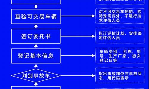 宁波二手车评估流程详解,宁波二手车鉴定机构