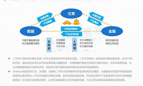 二手车经销商风险分析报告,二手车经营的主要风险与对策