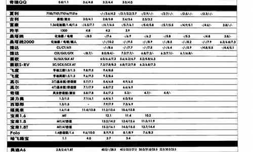 二手车品牌与价格表_二手车品牌排行榜前十名