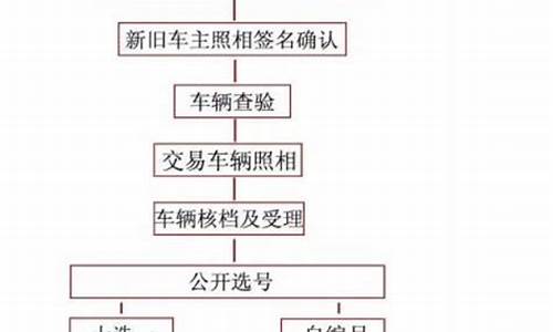 二手车一定要去落户地么,买二手车需要落户吗