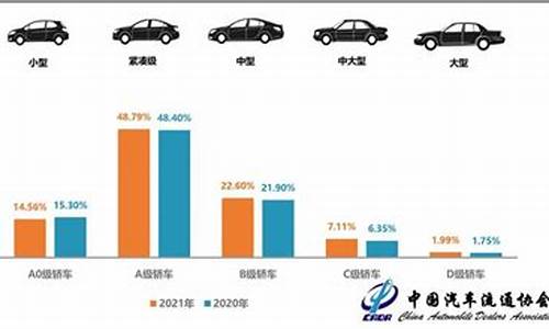 二手车销量新政策解读,二手车 销量