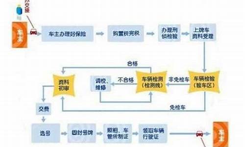 石家庄外地二手车挂牌要求,石家庄买外地二手车怎么过户