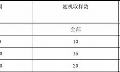 车辆氧化是什么样子的,二手车氧化度标准