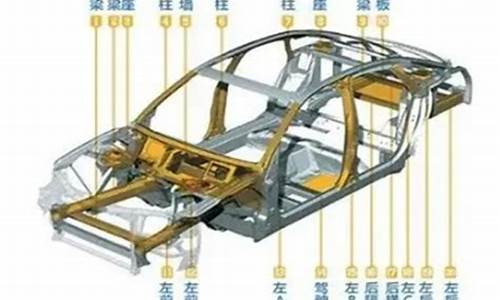 二手车水深在哪_二手车水太深怎么调节方向