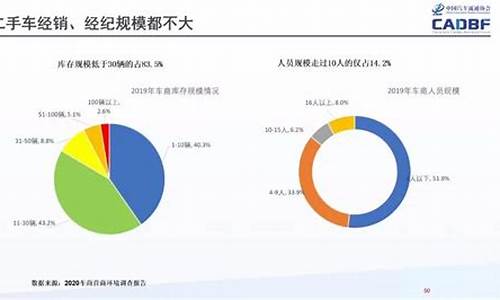 二手车发展阶段,二手车发展阶段包括哪些