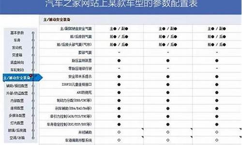 二手车怎么看车辆配置,二手车如何查车型配置