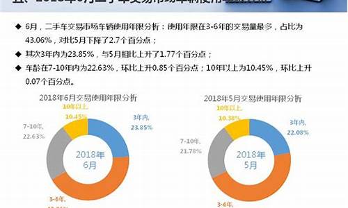 二手车贷款附加费合理合法吗,二手车贷款产品附加费用