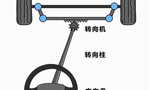 二手车转向器更换过,二手车转向助理有用吗