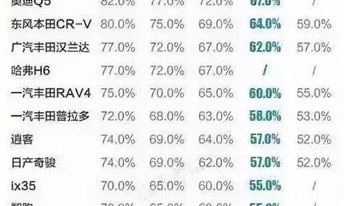 二手车开两年再卖赔多少,二手车开两年折价多少正常