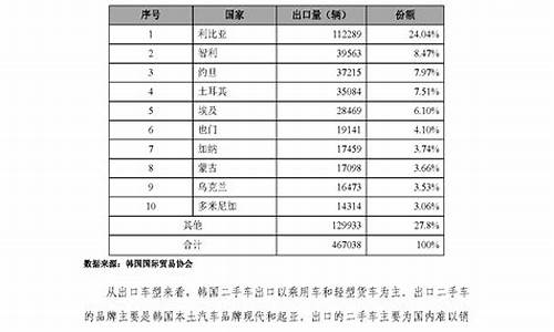 西安二手车转让政策规定_西安二手车交易政策