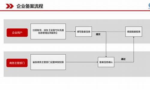 卖二手车是否要备案车_卖二手车是否要备案车辆