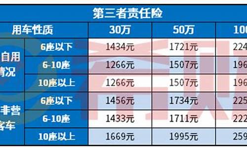 三者险二手车,买二手车三者险用过户吗