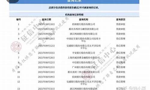 聊城二手车征信查询,聊城二手车检测机构第三方