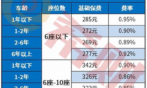 中高档二手车保险价格,二手车保险贵多少