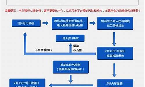 汕头2手车_汕头二手车年审流程和费用