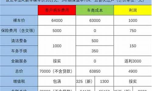 一手车和二手车交易的区别,二手车和一手车税费哪个高