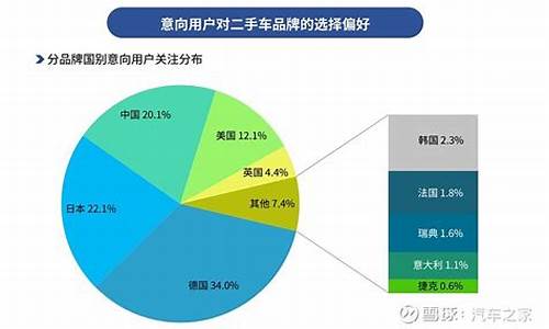 个人二手车现在的状况如何查_个人二手车现在的状况如何