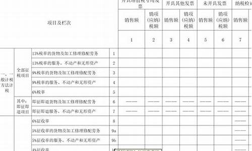 二手车增值税计税依据,二手车申报增值税依据哪些