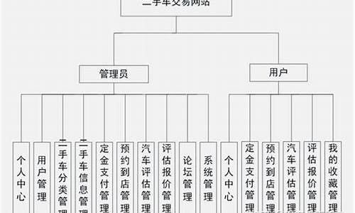 王寺二手车交易,赵庙二手车交易市场