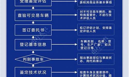 河南二手车鉴定流程及费用,河南省二手车评估师协会