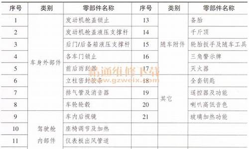 简述二手车动态检查的相关项目,二手车动力空间检查