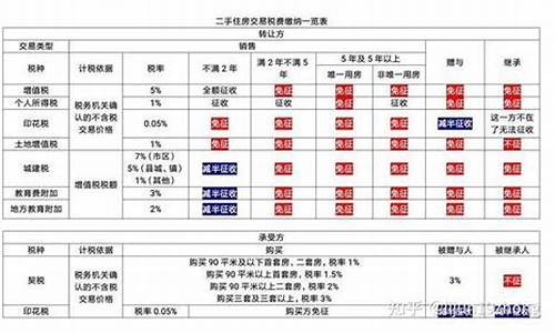 烟台二手车转户费用_烟台二手车转入要求