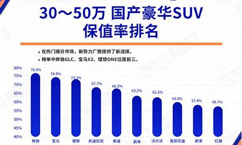 二手车哪种最保值,二手车哪种保值