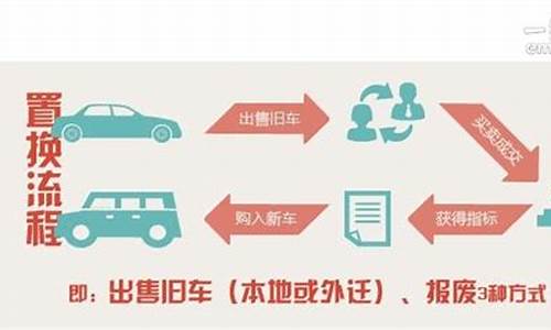 买二手车 置换_二手车置换分期