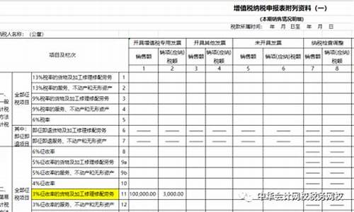 二手车增值税计算案例详解视频_二手车增值税计算案例详解