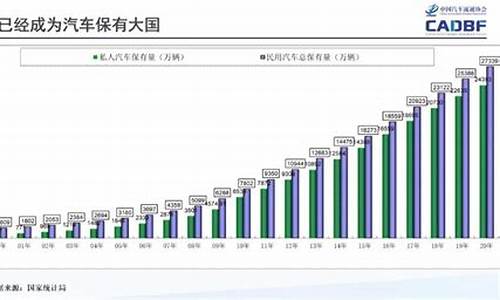 二手车交易算GDP吗,二手车交易算gdp