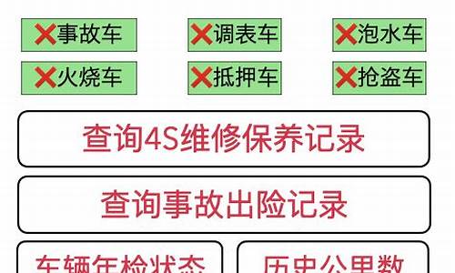 二手车年检过户,二手车年检过户要多少钱