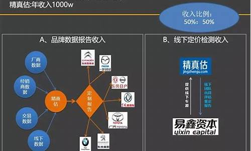 浙江二手车估值机构有哪些_浙江省二手车市场的分布格局及现状