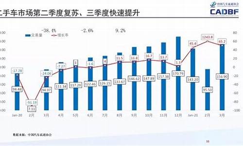 20年二手车销量占比为_2020年二手车交易数量