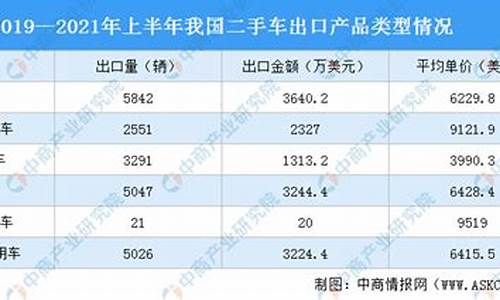 山东烟台二手车出口数据_山东省烟台二手车