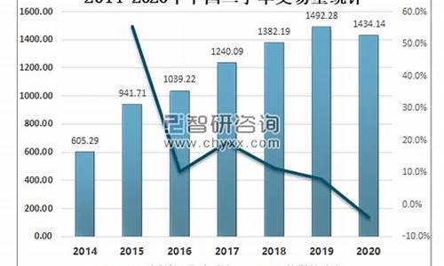 唐山市出售二手车,唐山19年二手车交易中心