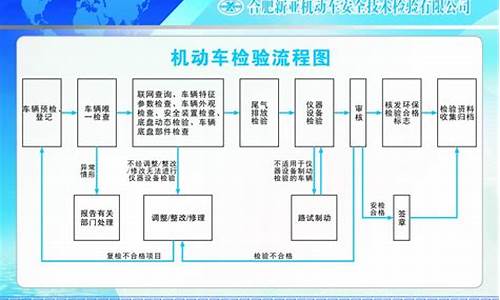 二手车新车检验流程和手续流程_二手车新车检验流程和手续