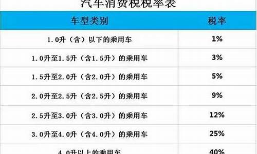 二手车交易排放标准 国家新规,二手车排量税征收标准表格