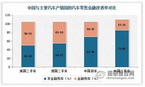 二手车金融市场发展史简述_二手车市场汽车金融