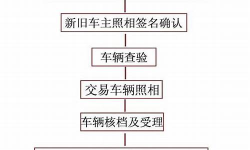 二手车跨省异地过户代办可靠吗_二手车跨省异地过户代办